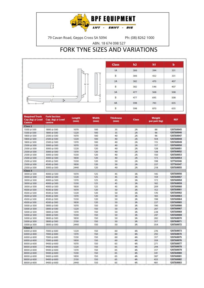 New and Replacement Forklift Tynes or Forks for Forklifts - Image 2